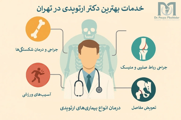 خدمات بهترین دکتر ارتوپدی در ولیعصر