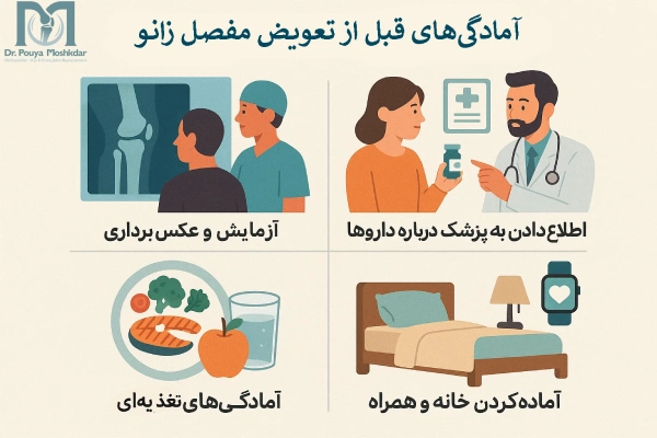 امادگی های قبل از تعویض مفصل زانو