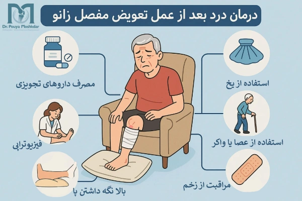 درمان درد بعد از عمل تعویض مفصل زانو
