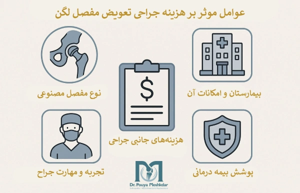 چه عواملی بر هزینه تعویض مفصل لگن تاثیر میگذارند؟