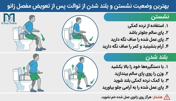 نشستن و بلند شدن از توالت بعد از عمل زانو