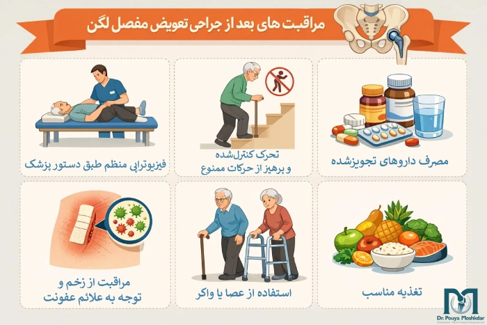مراقبت های بعد از جراحی لگن