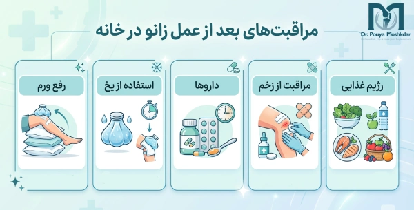 مراقبتهای بعد از جراحی زانو در منزل