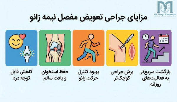 مزایای تعویض مفصل نیمه زانو